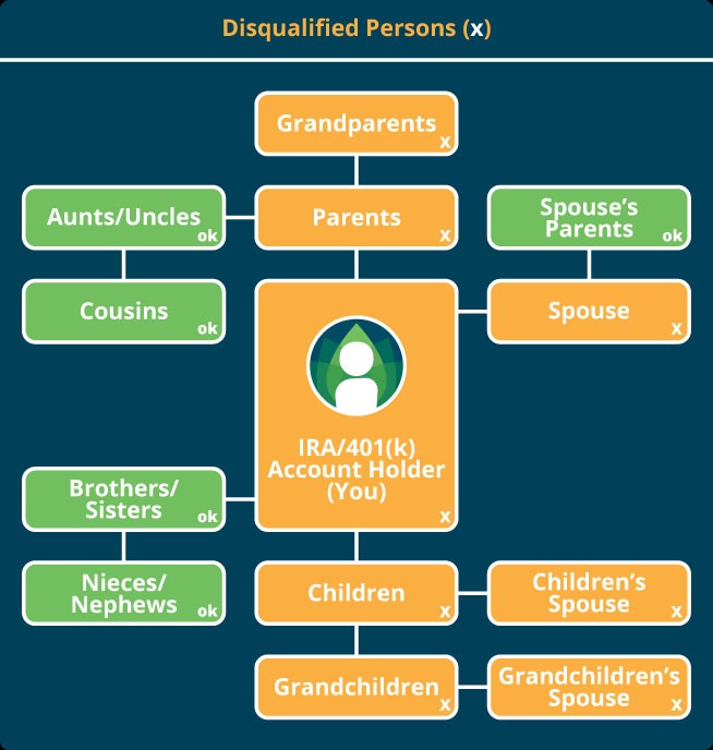 Disqualified Persons